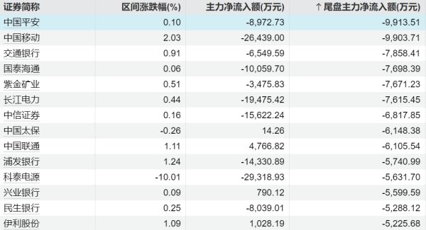 道正网  11股特大单净流入超2亿元