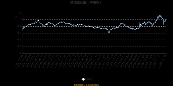 证配所 富国质量成长6个月持有期混合A：2025年第一季度利润6246.25万元 净值增长率16.3%