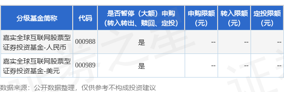 传金所配资 公告速递：嘉实全球互联网股票2025年9月1日暂停申购、赎回及定期定额投资业务